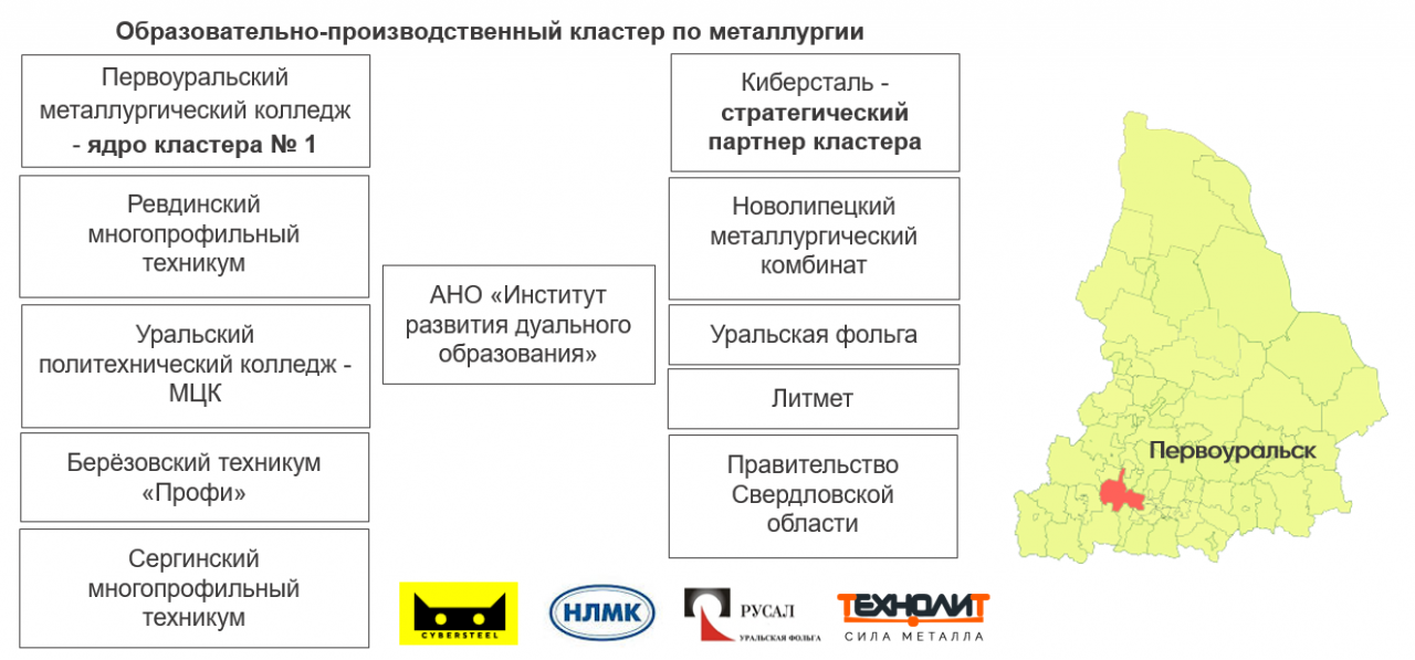 Первоуральск.png