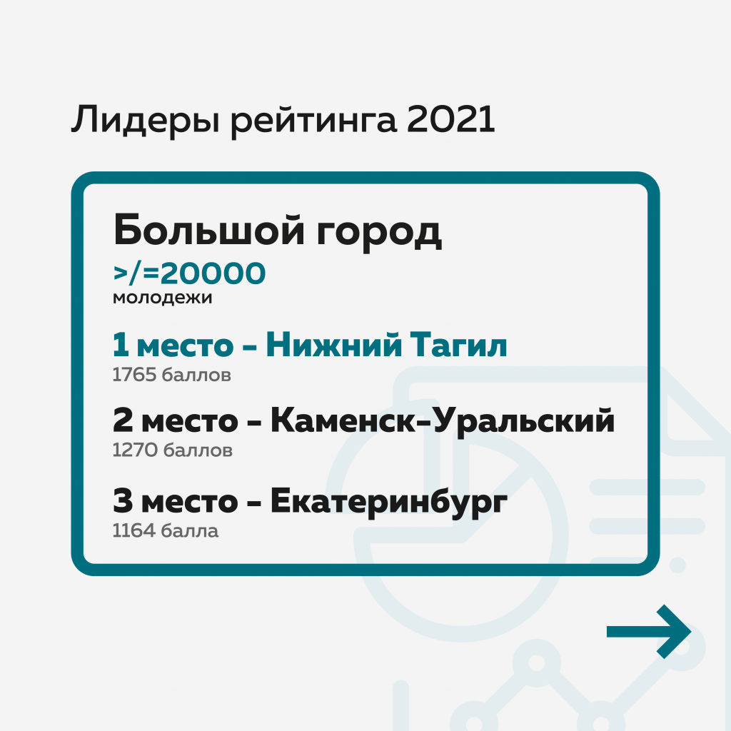 Итоги рейтинга-03.png