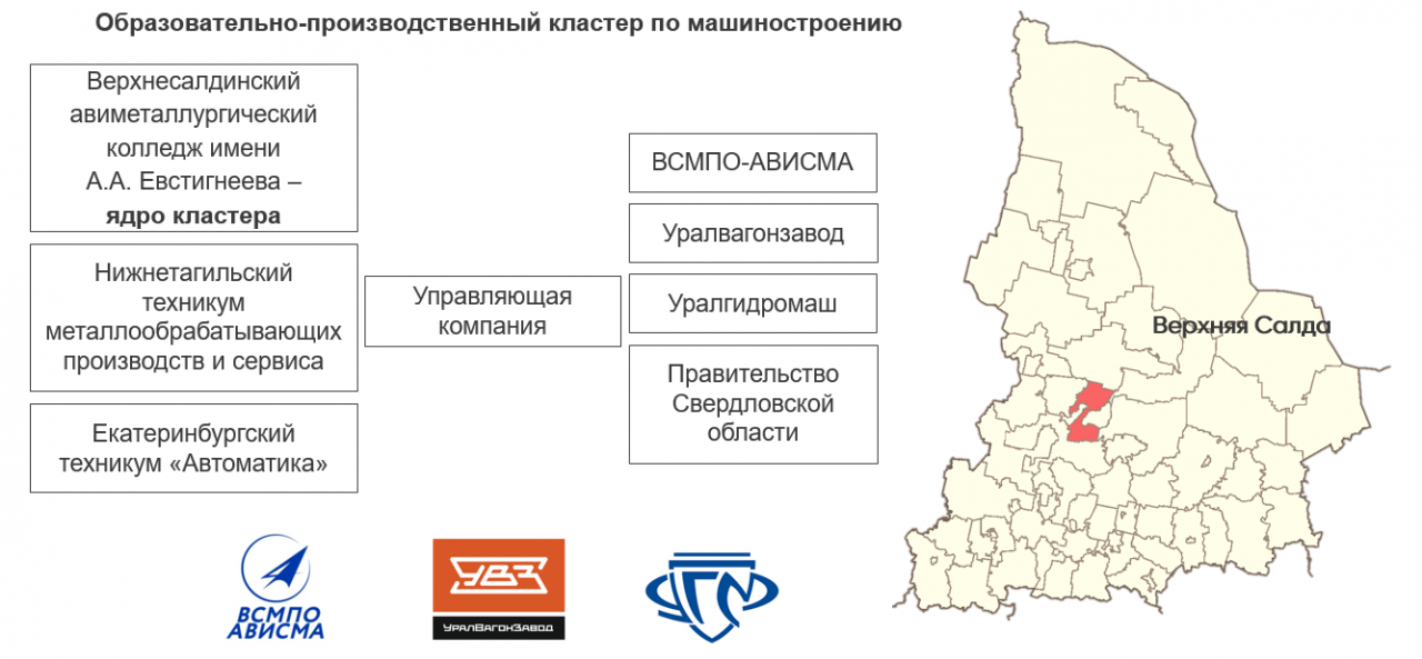 Верхняя Салда.png