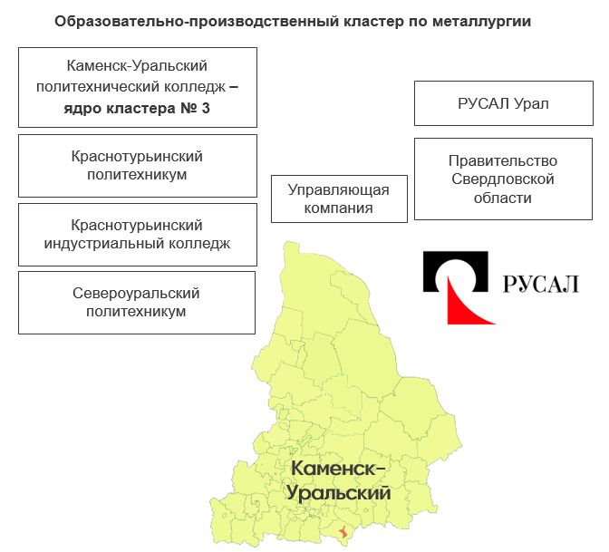 Каменск-Уральский.png
