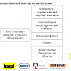 Первоуральск.png
