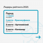 Итоги рейтинга-05.png