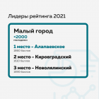 Итоги рейтинга-06.png