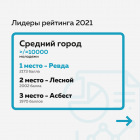 Итоги рейтинга-04.png